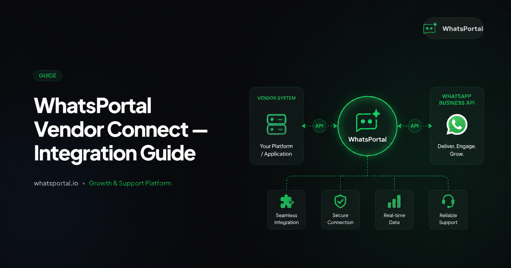 WhatsPortal Vendor Connect — Integration Guide